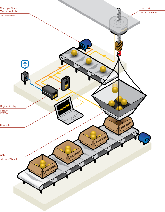 Industrial Automation Container Filling